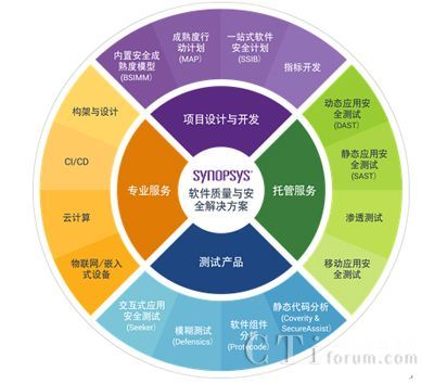 筑牢軟件安全基座，驅動汽車產業智能化轉型