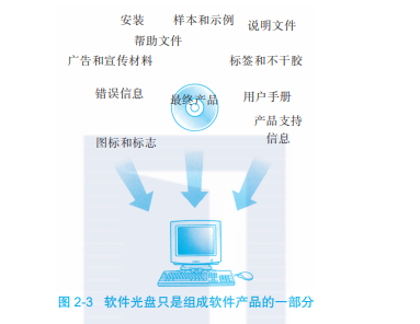 帶你讀《軟件測試（原書第2版）》之二 軟件開發的過程