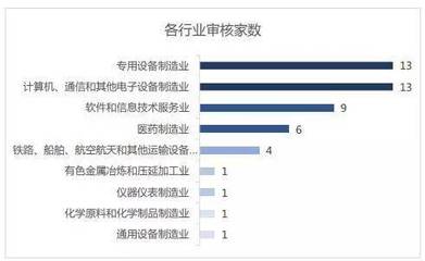 科創(chuàng)板上市委22次會(huì)議問(wèn)詢重點(diǎn)分析 關(guān)聯(lián)交易與技術(shù)實(shí)力成關(guān)注核心