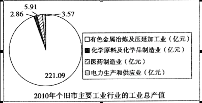 某區(qū)域地圖中半島東部海灣等深線特征與莫西卡利城市發(fā)展地理?xiàng)l件分析